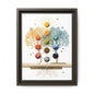 Abstract Botanical Tree of Life framed canvas | Framed Canvas